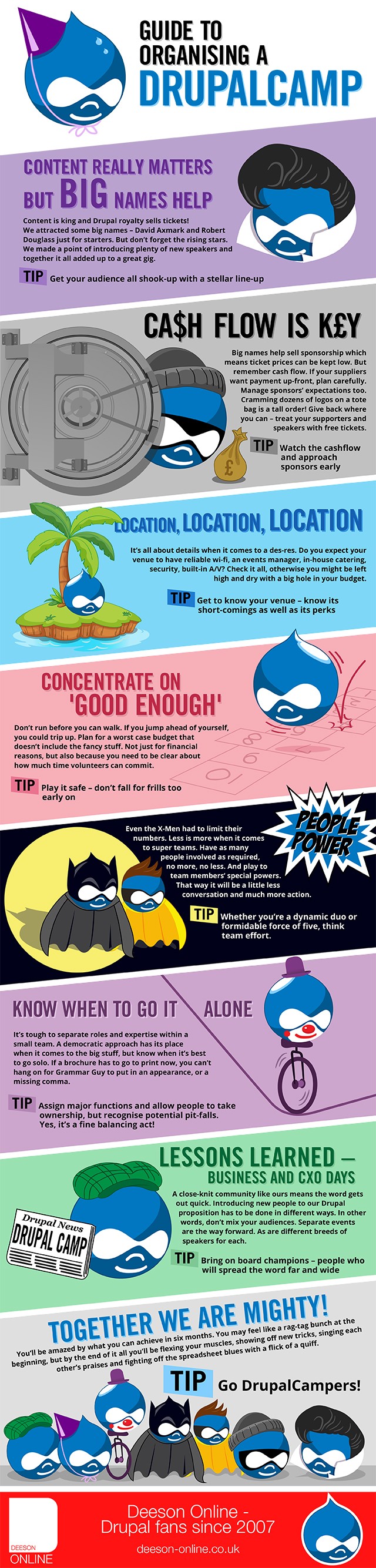 Drupal Infographic