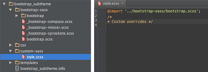 grunt style css