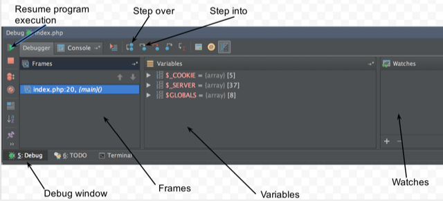 The debugger in detail